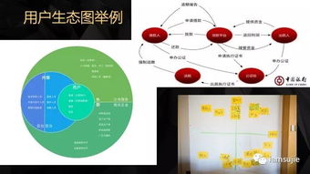 新服务上线 产品创新轻咨询，助力企业高效成长